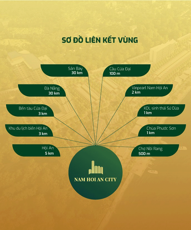 TIện ích đi lại
